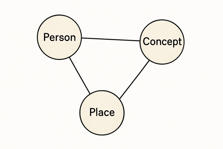 From Keywords to Entities: Adapting Content Strategy for AI-Driven Search