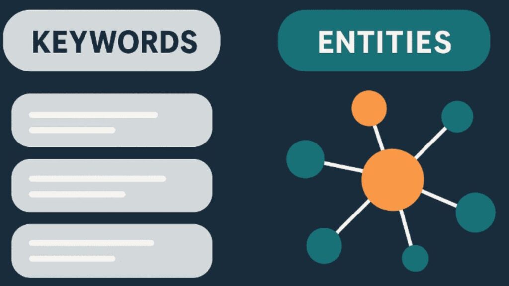 From Keywords to Entities: Adapting Content Strategy for AI-Driven Search